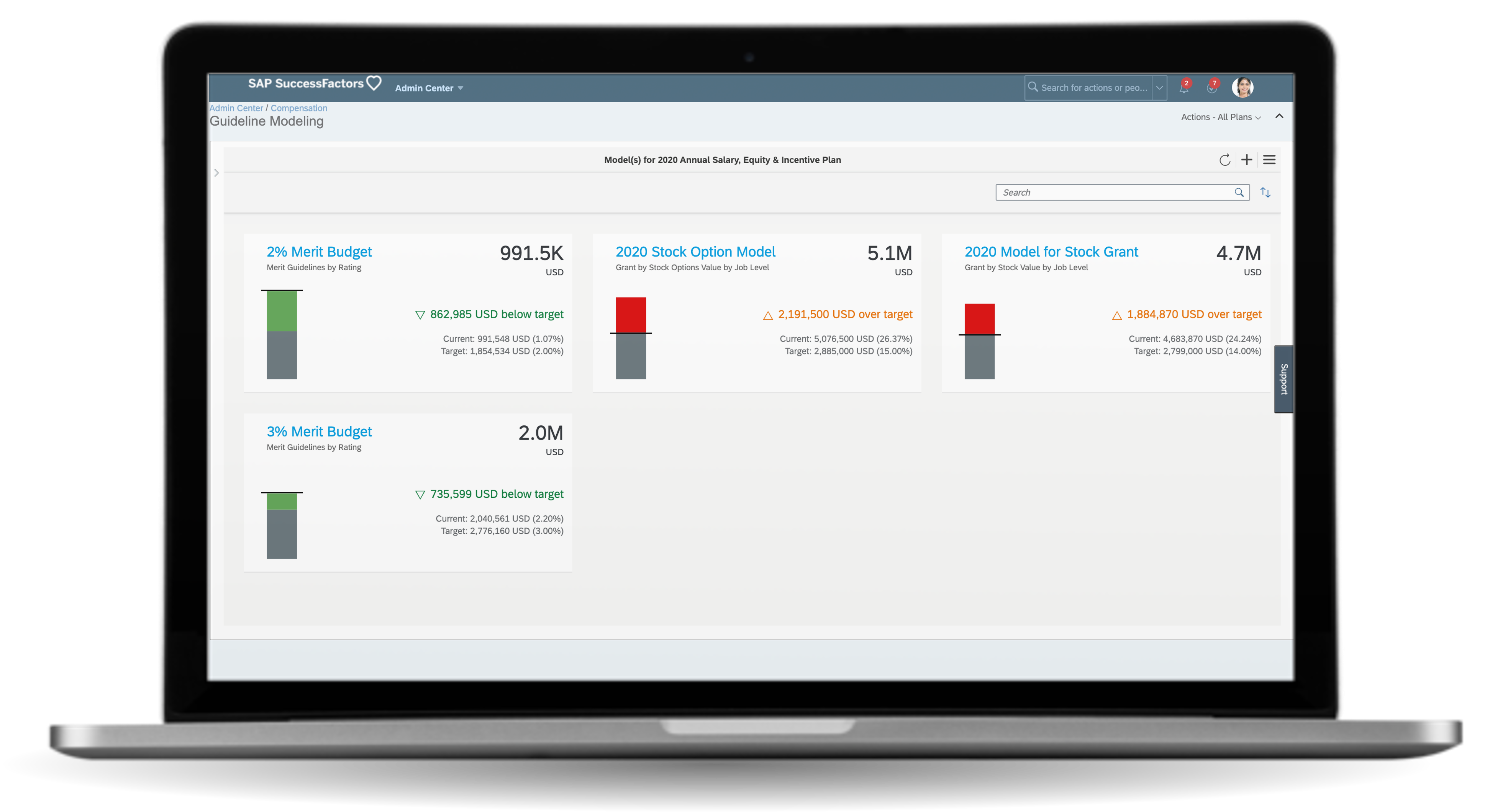 SuccessFactors Compensation Budget